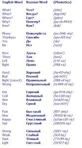 › verified 3 days ago. Common Russian Words With Images Russian Language Learning Russian Language Lessons Learn Russian