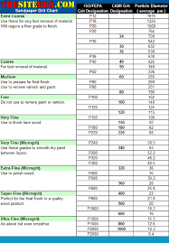 Thesitebox Com Sandpaper Grit Chart Sanding Sandpaper Carpentry Skills Chart