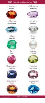 Gemstones Meanings And Birthstones By Months Natural Stones