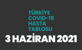8 hazi̇ran coronavi̇rüs tablosu paylaşildi! 13 Haziran 2021 Koronavirus Vaka Tablosu Aciklandi