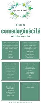 Vous pouvez l'utiliser en guise de crème de jour en petite quantité, c'est une huile aux propriétés antibacterienne et peut aider pour les problèmes d'acné. Liste Des Huiles Vegetales Comedogenes Miss Petits Produits