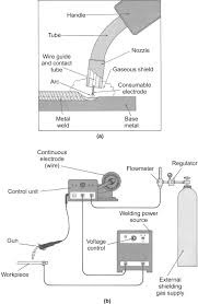 arc welding an overview sciencedirect topics