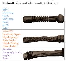 This Is How The Pottermore Wand Quiz Works Album On Imgur