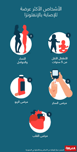 وقال ترامب لقناة فوكس التلفزيونية خلال مقابلة يوم الأحد لا يمكن أن يأتي إلينا آلاف الأشخاص الذين يعانون من هذه المشكلة (فيروس كورونا). Ø§Ù„Ø´ØªØ§Ø¡ Ø¹Ù„Ù‰ Ø§Ù„Ø£Ø¨ÙˆØ§Ø¨ ÙˆÙ‡Ø°Ù‡ Ø£ÙƒØ«Ø± Ø§Ù„ÙØ¦Ø§Øª Ø¹Ø±Ø¶Ø© Ù„Ù„Ø¥ØµØ§Ø¨Ø© Ø¨Ø§Ù„Ø¥Ù†ÙÙ„ÙˆÙ†Ø²Ø§ Cnn Arabic