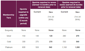 qatar airways privilege club changes july 1 2016 loyaltylobby