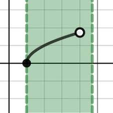 Domain And Range Practice Activity Builder By Desmos