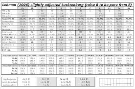 29 punctilious dr strings tension chart