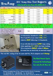 Plug Adapter Shop Plug Adapters Europlugs Truamp