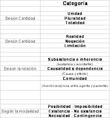 Kant El Idealismo Trascendental Monografias Com