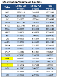 2020 ford explorer st citrus motors ford, where no pressure means a great deal! Ford Stock Higher After Goldman Sachs Takes The Wheel