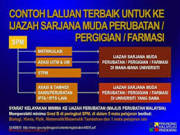 Pihak uitm telah menyediakan satu. Contoh Laluan Terbaik Untuk Ke Ijazah Sarjana Muda Perubatan Pergigian Farmasi Bagi Lepasan Spm Informasi Santai