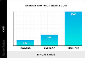 2019 towing service cost tow truck rates prices per mile