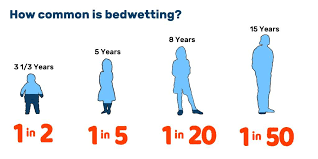 She's been investigated for any hormonal/growth issues and everything is medically fine so she's just naturally tall. How To Stop Bedwetting In Children Age 5 To Age 8