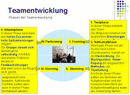 Eine liste als hilfestellung, wie oben aufgeführt, mit hauptmerkmal und anschaulichen beispielen. Dlsbap
