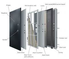 Discover the best smart, fingerprint door locks and their security features. What Is The Most Secure Front Door One Can Buy For A Home By Ann Gee Medium