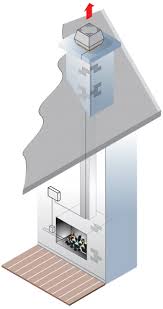 We are renovating and changing a wood burning fireplace to gas. Gas Fireplaces Chimney Fan Solutions For You