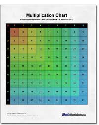 Multiplication Chart Grid Great For Learning The Times Table Or As A Reference Tool For Ma Multiplication Chart Free Printable Math Worksheets Printable Chart