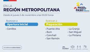 La situación en chile por ahora es compleja, y santiago es segundo retiro 10% afp y coronavirus: 8 Comunas De La Region Metropolitana Avanzan En El Plan Paso A Paso El Periodista Online