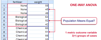 Anova Analysis Of Variance Super Simple Introduction