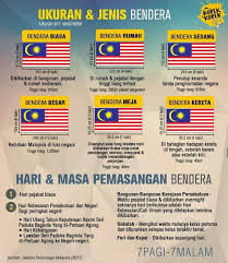 Perbandingan lebar dengan panjang bendera 2 : Jhepa Upsi Cara Menghormati Bendera Jalur Gemilang Facebook