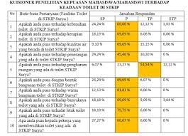 Untuk itu kandungan oksigen terlarut dapat bertambah. Contoh Soal Essay C1 Sampai C6