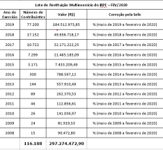 O calendário com as datas do irpf 2019 (imposto de renda pessoa física) já está disponível. Receita Abre Consulta A Lote Residual De Restituicao Do Imposto De Renda Na Segunda Servicos Financeiros Valor Investe