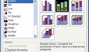 How To Quickly Add Data To An Existing Pivot Table And Chart