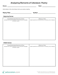 This poetry analysis worksheet is perfect for your students to analyze any poem that they read! Analyzing Elements Of Fiction Poetry Worksheet Education Com