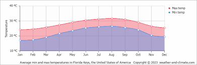 A Hot Tub': Florida Sees Record Water Temperatures, Raising Alarm | Climate  Crisis News | Al Jazeera