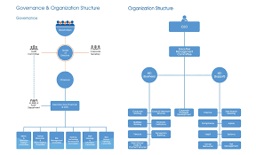 kbz bank organization chart bedowntowndaytona com