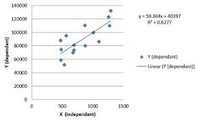 Best Excel Charts Types For Data Analysis Presentation And