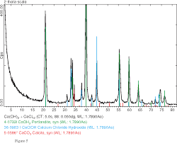 A known concentration of hcl with a saturated calcium hydroxide solution to the phenolphthalein endpoint. Pdf Reaction Mechanism Of Calcium Hydroxide With Gaseous Hydrogen Chloride Semantic Scholar