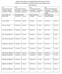 Arc Flash Boundary Chart Bedowntowndaytona Com