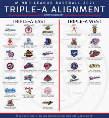 All of them still exist today the athletics stayed in kansas city a little over a decade before moving to oakland, california in 1968. A Breakdown Of Minor League Baseball S Total Realignment For 2021 Sportslogos Net News