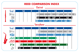 Vandoren Java Red Reeds For Soprano Saxophone