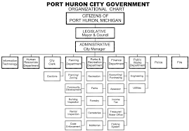 City Of Port Huron