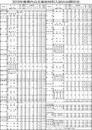 指定なし 北海道 青森 岩手 秋田 宮城 山形 福島 山梨 茨城 栃木 群馬 埼玉 千葉 東京 神奈川 長野 新潟 富山 石川 福井 静岡 愛知 岐阜 三重 滋賀 京都 大阪 兵庫 奈. å²¡å±± çœŒç«‹ é«˜æ ¡ å€çŽ‡ 2021 å±±é™½ æ–°èž