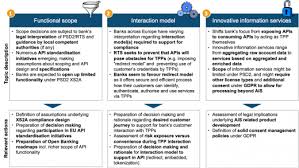 Banks Should Open Up Beyond Psd2 To Deliver On The Innovation Promise Innopay