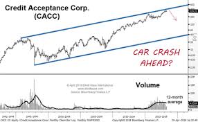 Deflation In Auto Industry Looms