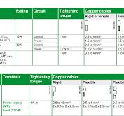 Relay Schneider A9C33811