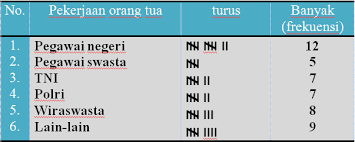Bagaimana Cara Mudah Melakukan Pengumpulan Data