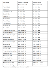 As putea avea doua simuri la abonamentul actual tlkm ? Lista De Telefoane Mobile Oferite La Portarea È™i Fidelizarea Prin Digi Mobil Prin Noul Sistem De Rate Gadget Ro Hi Tech Lifestyle