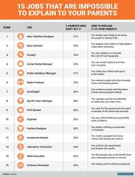 The 15 Most Misunderstood Job Titles And What They Really Mean Job Career Career Planning Medical Jobs