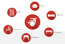 Mobelrollen Mobile Helfer Fur Modernes Wohnen Und Arbeiten Modernes Wohnen Modern Und Mobiles Arbeiten
