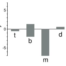 Image result for Asterochaete angustissima