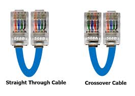 T568a Rj45 Wiring Diagram Wiring Diagrams