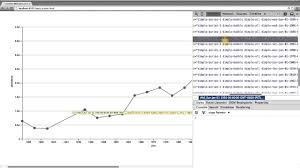 Customizing A Dimple Chart Data Visualization And D3 Js