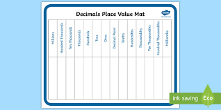 For example, they put in the number 156 and if i need the tenths place, they pull out the 5. Decimals Place Value Mat Teacher Made