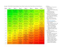 Although, this also depends on how solid your understanding is on each of the mcat prereqs. Example Mcat Study Plan For Newcomers Mcat