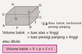 Volume kubus = 125.000 cm³. Rumus Menghitung Volume Kubus Dan Balok Soal Cerita Tentang Volume Kubus Dan Balok Website Pendidikan